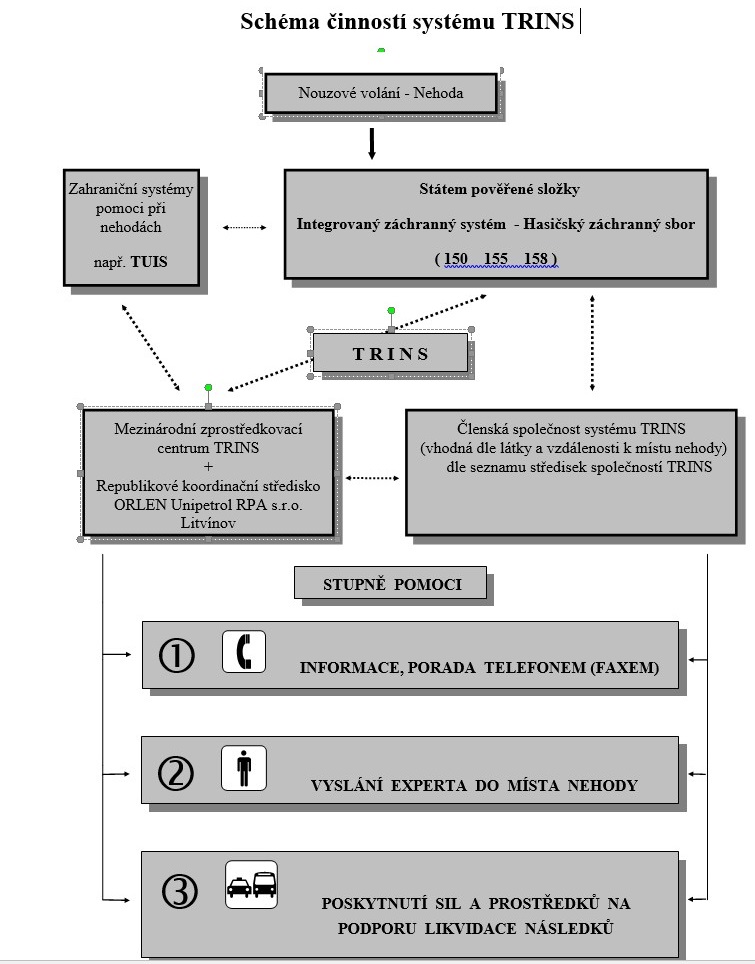 Schema-cinnosti.jpg